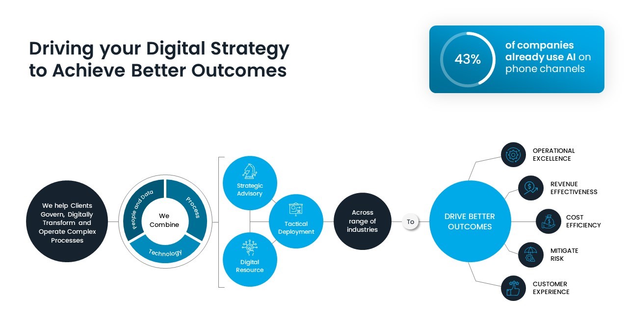 Driving Better Outcomes